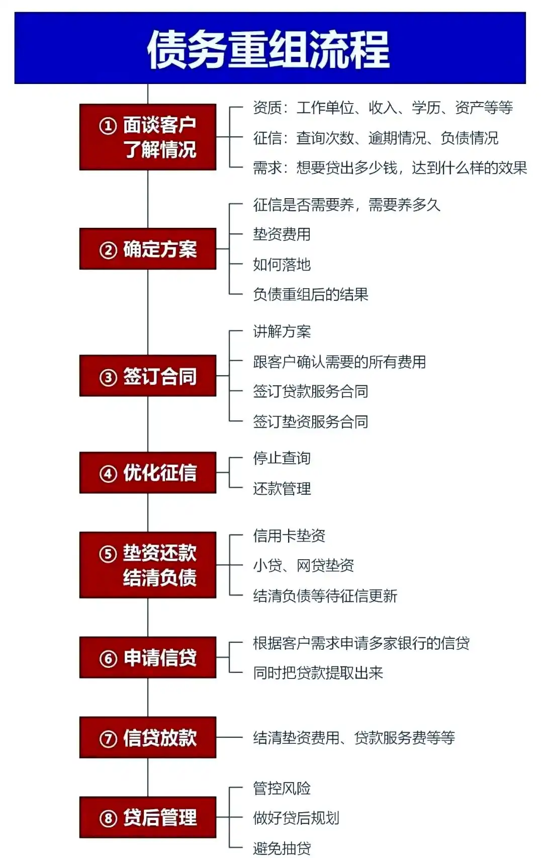 在渑池，中小企业也可以债务重组吗？